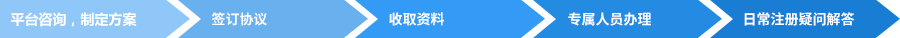 合作流程