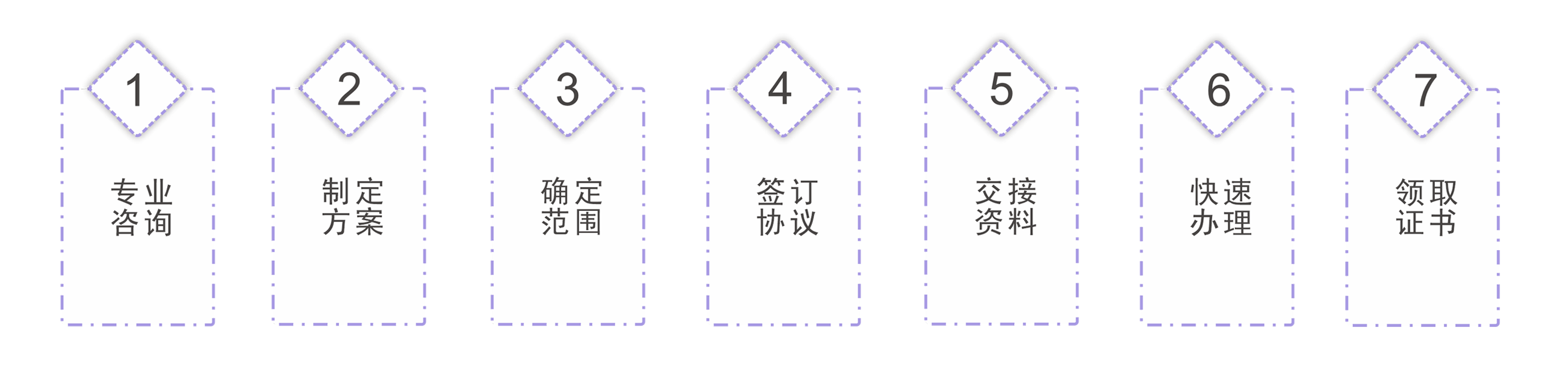 合作流程